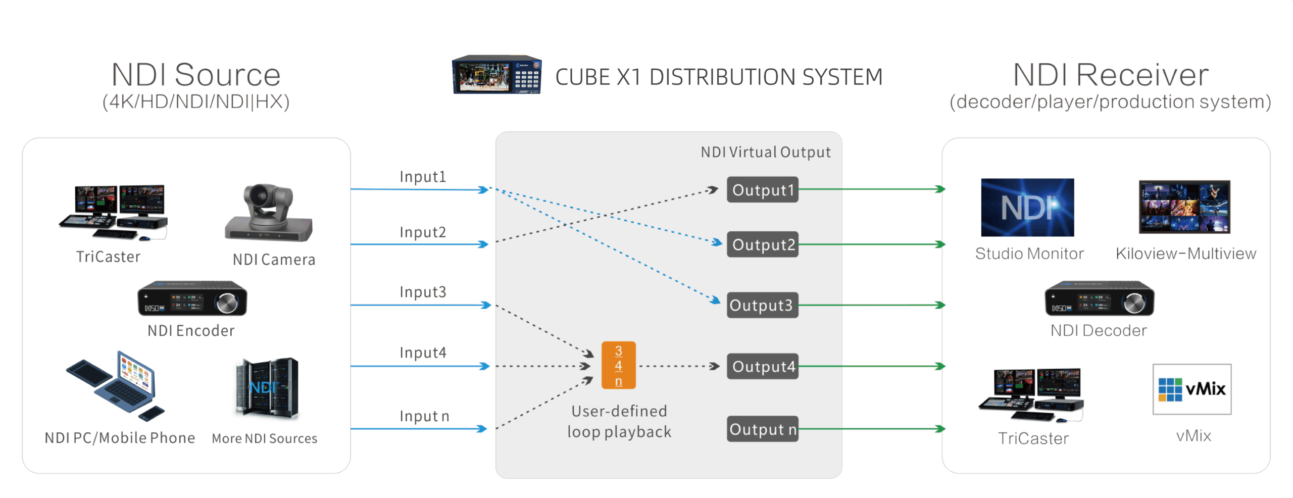 CUBE X1 - Kiloview